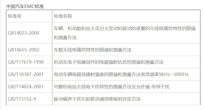 中國汽車電磁兼容EMC檢測標(biāo)準(zhǔn)