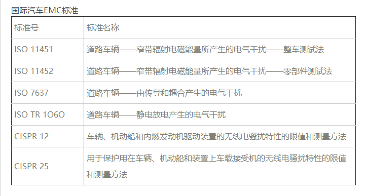 國際汽車電磁兼容EMC標(biāo)準(zhǔn)