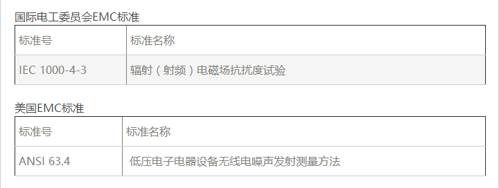 美國汽車電磁兼容EMC標(biāo)準(zhǔn)